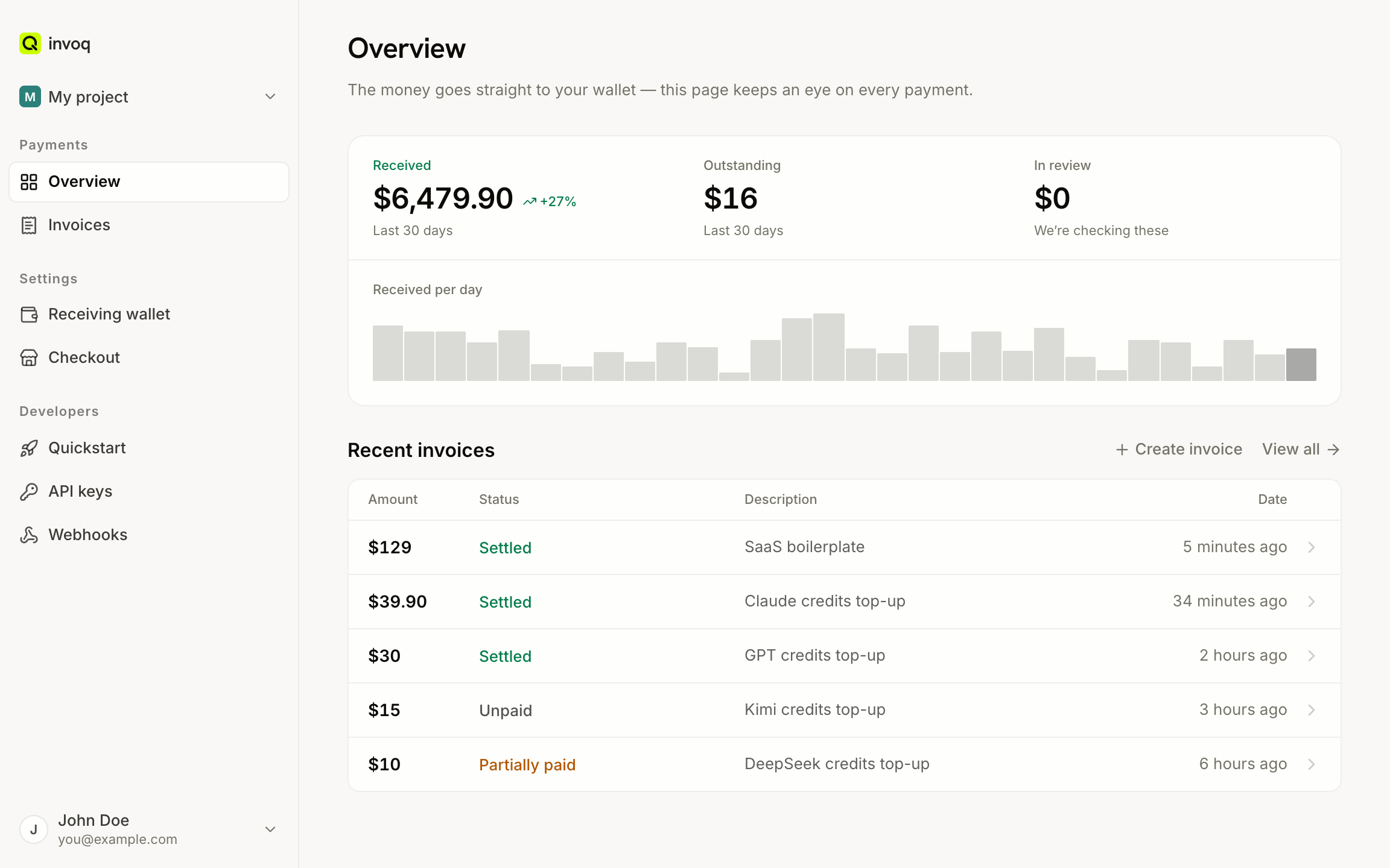 The invoq dashboard: received, outstanding and in-review totals, a 30-day received chart, and the latest invoices.