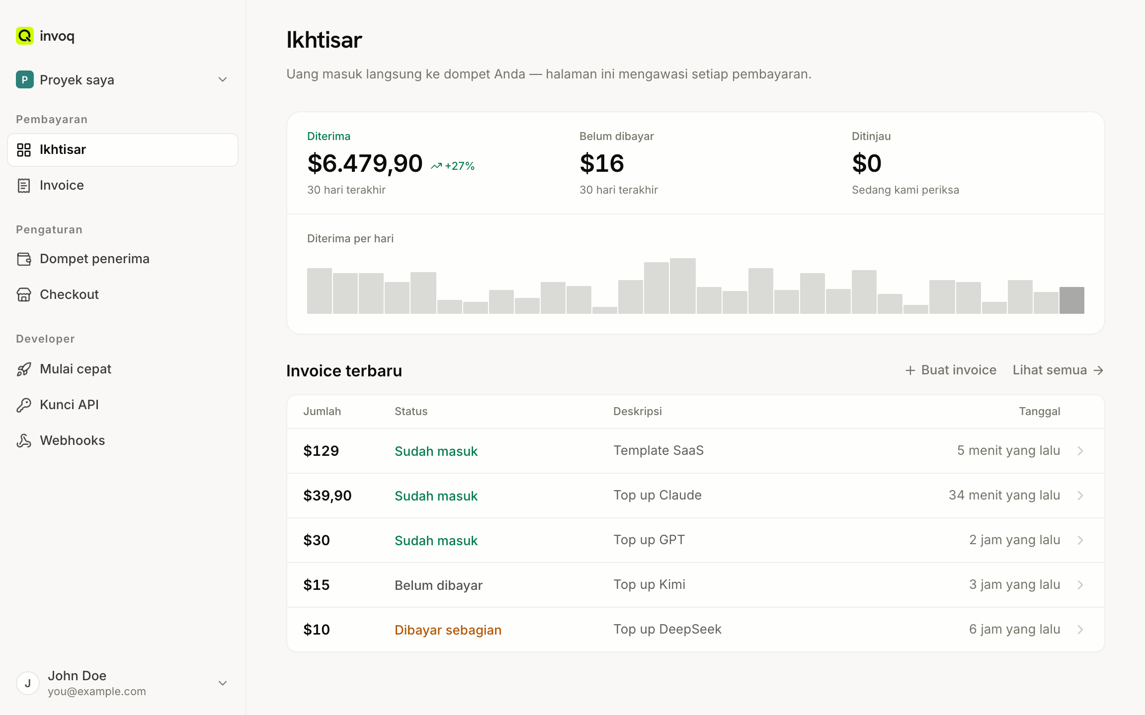 Dashboard invoq: total diterima, menunggu dibayar, dan dalam peninjauan, grafik penerimaan 30 hari, serta invoice terbaru.