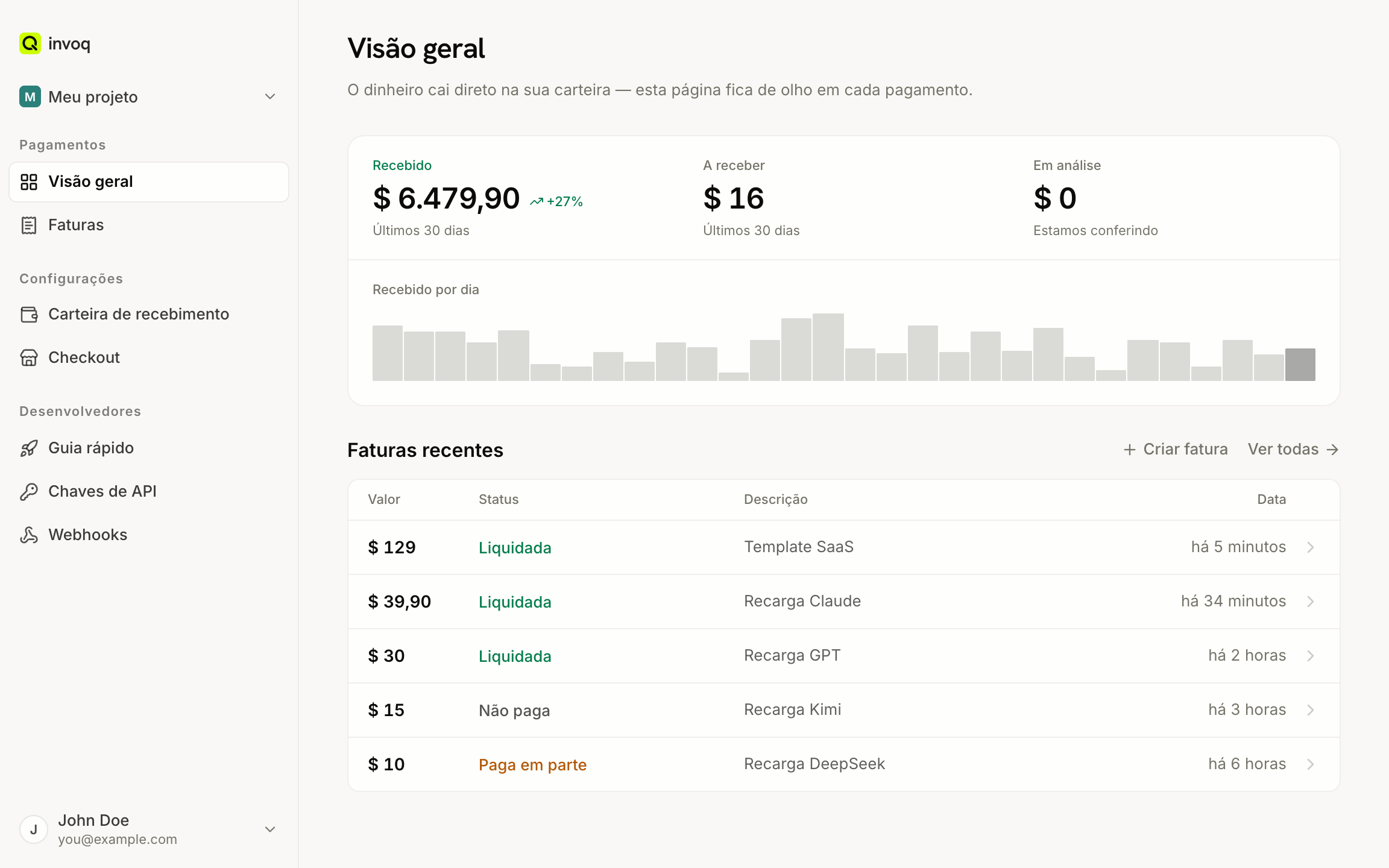 O painel da invoq: totais recebido, pendente e em revisão, gráfico de 30 dias e as faturas recentes.