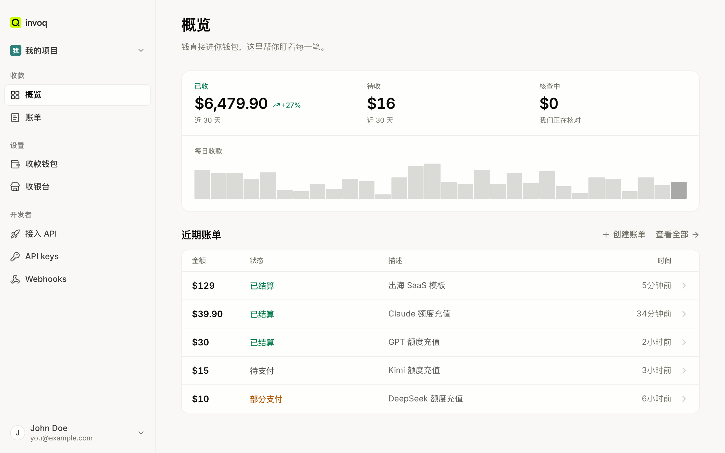 invoq 商家后台:已收、待收、核查中三项汇总,30 天收款图和最近账单。
